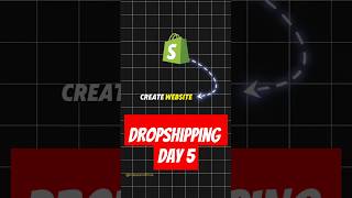 How to start Indian drop shipping ECommerce indian hindi [upl. by Moll57]