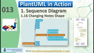 PlantUML in Action 013  01 Sequence Diagram  16 change notes shape [upl. by Wendell698]