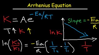 Arrhenius Equation Activation Energy and Rate Constant K Explained [upl. by Ahen]