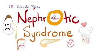 Nephrotic Syndrome  Five 🖐 Minute Review [upl. by Alexandrina]