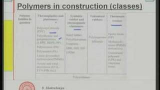 Module  12 Lecture  1 Polymer in Construction [upl. by Trinl]