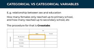 Exploring relationships between variables in SPSS [upl. by Jacobba]