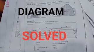 IELTS READING airport on waterdiagram solvedTarget ielts academy [upl. by Haeli]