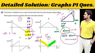 Kinematics Graphs P1 Practice Questions  A Level Physics [upl. by Constancia528]