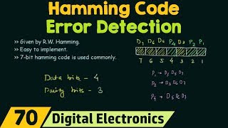 Hamming Code  Error Detection [upl. by Nollad]