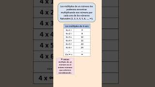 💥MÚLTIPLOS de 235 [upl. by Hoy]