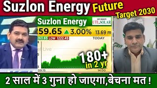 Suzlon Energy latest newsBuy or not suzlon energy stock analysisfuture predictionTarget 2030 [upl. by Fabien]