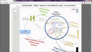 Project Management in 2 minutes [upl. by Laurin]