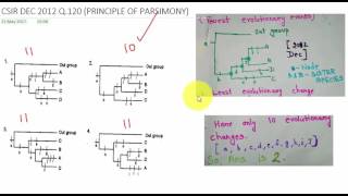 DEC 2012 PRINCIPLE OF PARSIMONY [upl. by Shiff]