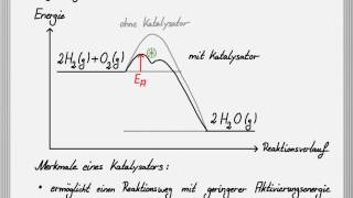 Die Wirkungsweise eines Katalysators [upl. by Blaise619]