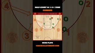 Offense vs 131 Zone Defense [upl. by Ennovahc225]