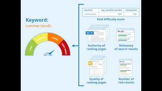 Role of Keyword Optimization in OnPage SEO  technicaltrainingn2q [upl. by Odracer]