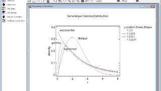 Generalized Gamma Distribution [upl. by Ohare]