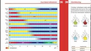 Scheikunde VMBO examentraining 2012 tijdvak I [upl. by Nnylyrehc]