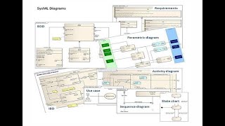 diagramme sysml de mission drawio [upl. by Annunciata512]