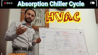 Absorption Chiller Cycle Diagram Part 01 ON Board Related To HVAC In Hindi\Urdu [upl. by Oralie]