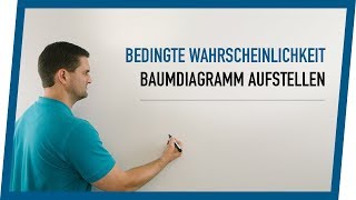 Bedingte Wahrscheinlichkeit Baumdiagramm amp 4FelderTafel Ansatz  Mathe by Daniel Jung [upl. by Nomihs]