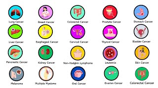 Every Common Cancer Explained in 25 Minutes Part 1 [upl. by Halyak]