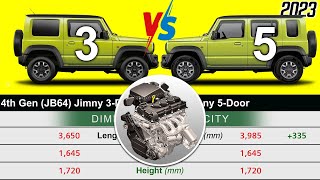 Suzuki Jimny 3Door vs 5Door  Car Specs Comparison of Jimny JB64 and Jimny 5Doors 2023 [upl. by Florio]