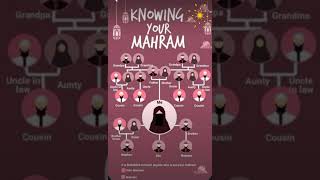 Knowing Your Mahram🕋💕 parda mahram ytshorts2024 trendingshorts viralshort youtubeshort [upl. by Inger877]