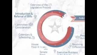 Congressgov Introduction and Referral of Bills [upl. by Anir]