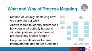 QI Basics  QI Processes Introduction to Process Mapping [upl. by Anglim]