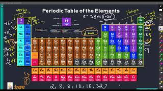 chemistry 1st paper chapter 3 porjaybritto dhormodipro [upl. by Goldsworthy972]