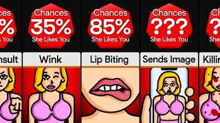 Comparison Types of Signs That A Girl Likes You [upl. by Benco]