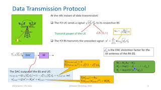 Vishal work on full duplex massive MIMO Systems [upl. by Jillane]