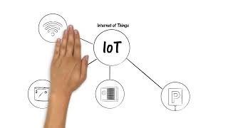 Stadtwerke Tuttlingen erklärt alles Wichtige zum Internet of Things IoT [upl. by Talmud]