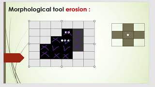 Morphological tools  erosion  Digital image processing  DIP [upl. by Auqinihs]