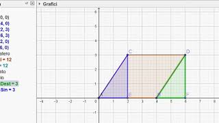 geogebra  dimostrazione area parallelogramma [upl. by Ramedlab]