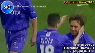 Enrico Chiesa  138 goals in Serie A part 34 71104 Fiorentina 19992002 [upl. by Ik]