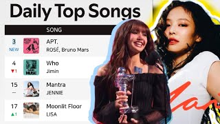 APT by Rose ft Bruno Mars Domination All Music Chart BLACKPINKs Member Solo Career in 2024 [upl. by Xeno273]