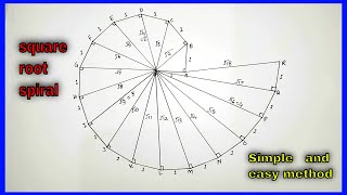 How to draw a square root spiral class 9 maths [upl. by Ocimad]