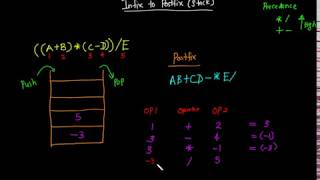 Infix to Postfix conversion in javastacks sinhala   Part 4 [upl. by Ress]