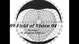 09 Visual Field part4 فسيولوجي عيون Elkafrawy ocular Physiology clinical measuring methods [upl. by Nich]