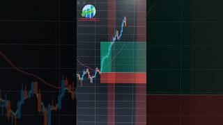 W Pattern Trading Strategy How To Trade W Patterns [upl. by Leis]