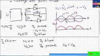 Redressement monophasé double alternance à 2 diodes [upl. by Marte]