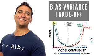 Bias Variance Tradeoff Easily Explained  Machine Learning Basics [upl. by Colline]