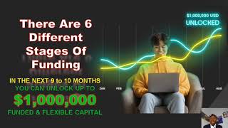 Best Prop Firm In 2024  Access FX Mentorship And VIP Forex Signals [upl. by Addy771]