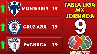 ✅️TABLA GENERAL LIGA MX 2024 JORNADA 9 🔥🔥🔥 [upl. by Broida71]