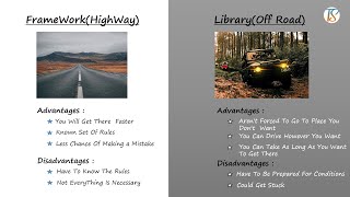 Difference Between FrameWork and Library [upl. by Mateo336]