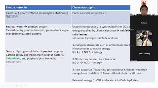 STPM Sem 1 Biology Chapter 6 Photosynthesis Autotrophic amp Heterotrophic nutrition [upl. by Jorin]