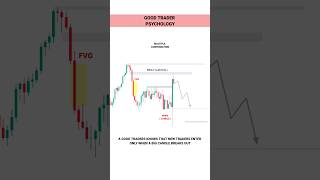 BIG CANDLES TRADE STRATEGY tradingview  Stock  Market  crypto  Trading  shorts [upl. by Adeehsar]