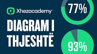 Diagram i thjeshtë rrethor Simple Circle Diagram  Adobe XD Tutorial [upl. by Salmon838]