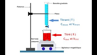 14 Dosage 8Lycée pilote [upl. by Nibur]