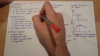 29 Monopol Piyasası Özellikleri ve Talep  TR Eğrisi 1 Bölüm [upl. by Anytsyrk]
