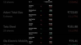 Day 50 Long Term Investment grow Live Portfoliostocksstockmarketshortfeedshorts [upl. by Trici]