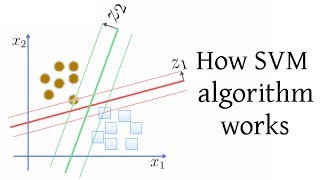 How SVM Support Vector Machine algorithm works [upl. by Forster]